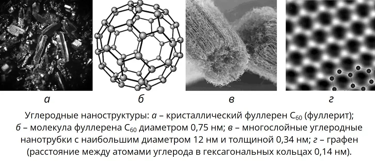 Фуллерен нанотрубка. Фуллерен и нанотрубки. Углеродные нанотрубки под микроскопом. Молекула фуллерена c60.