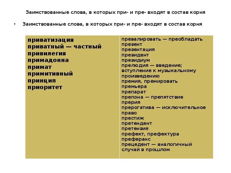 5 слов на пре. Иноязычные слова с приставкой пре при. заимствованные слова при пре. слова в которых при входит в состав корня. слова с заимствованными приставками.