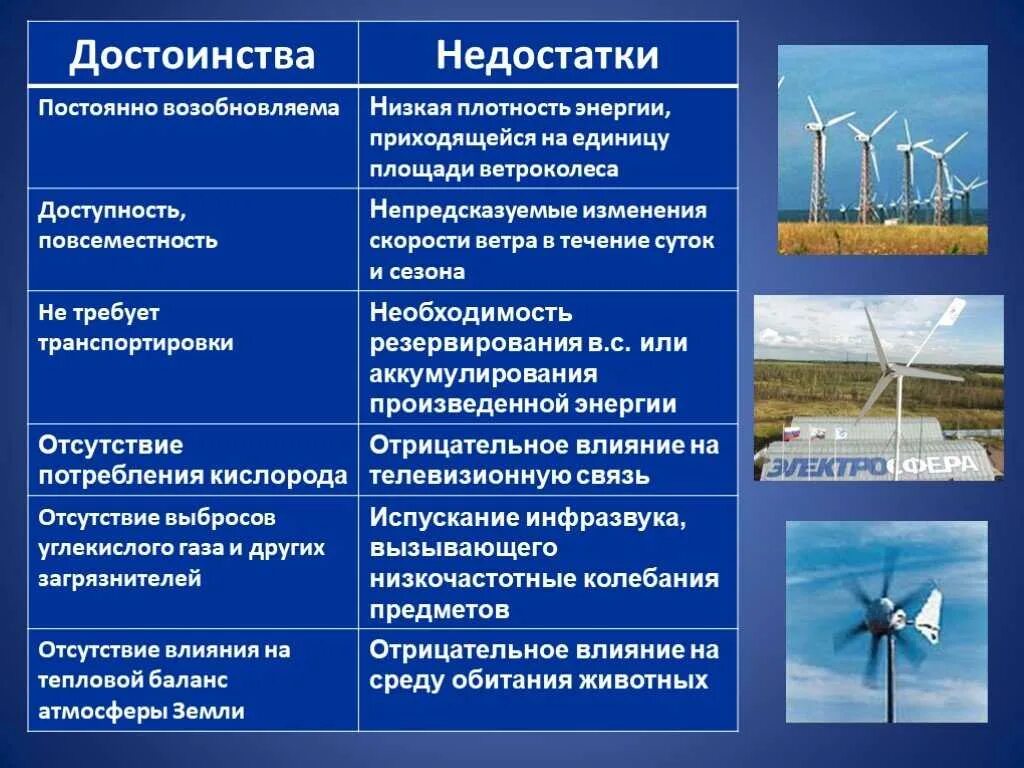 Автономная отрасль. Ветровые источники энергии достоинства. Недоствткиветровых электростанций. Ветровые энергия достоинства и недостатки. Ветровая электростанция преимущества.