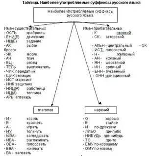 Какие бывают суффиксы в русском языке таблица