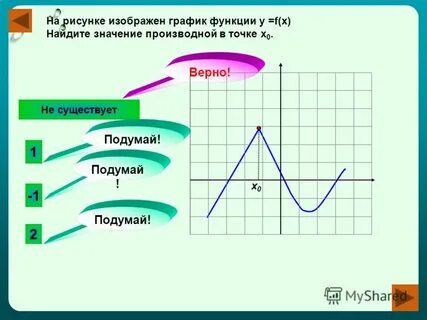 Бывшие 2 график