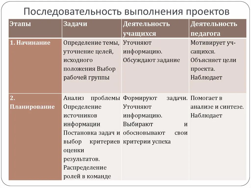 Определения и основные задачи проведения: найдено 87 изображений