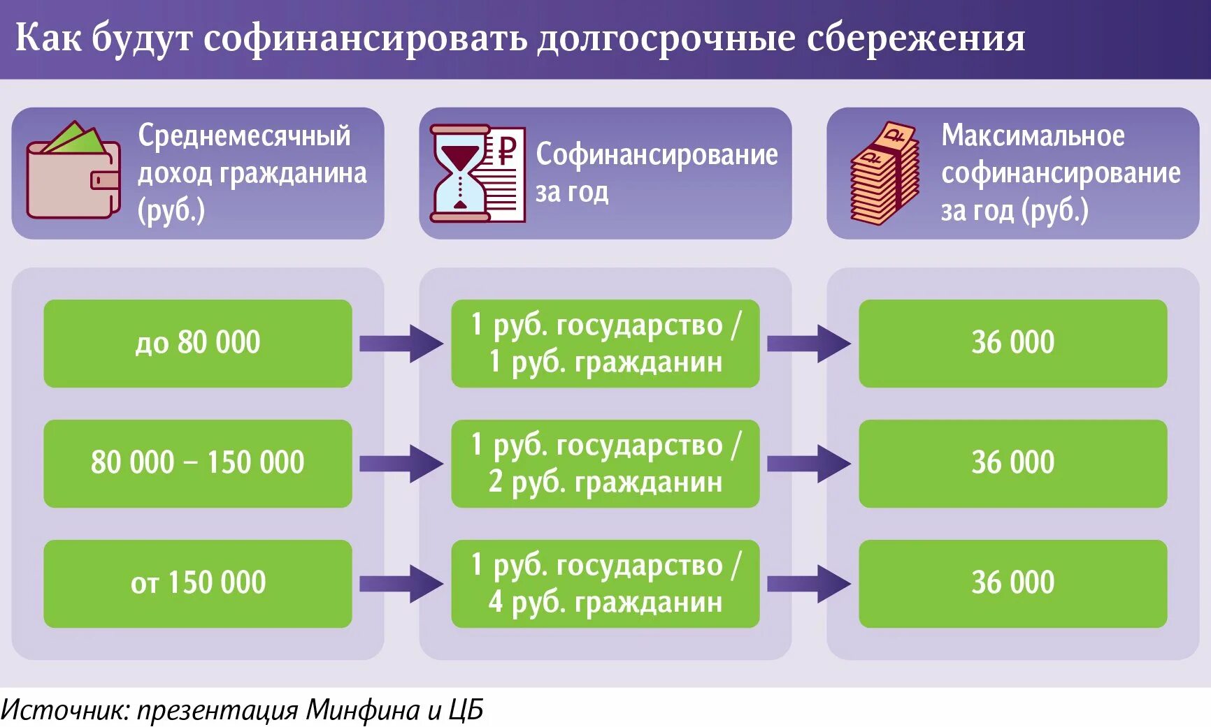 Пенсионные накопления в программу долгосрочных сбережений