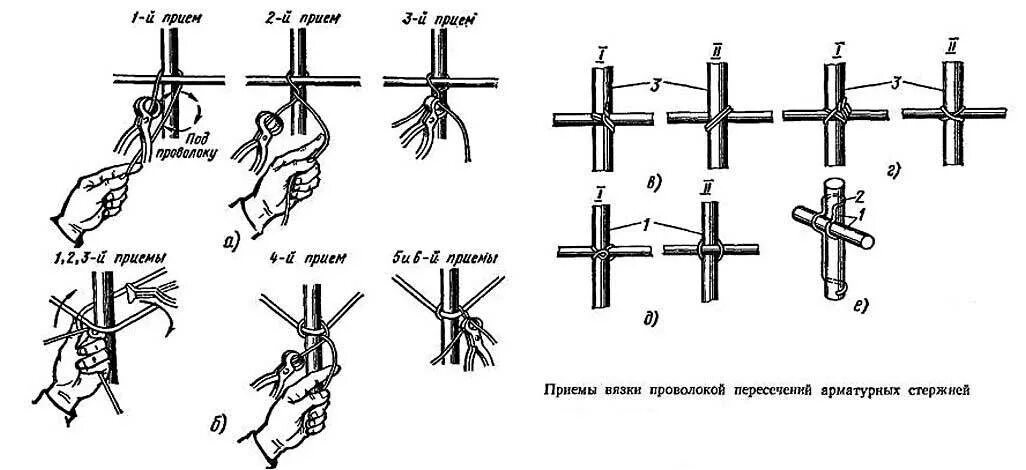 Схема стыка арматурных стержней. Узел вязки арматуры для фундамента. Вязка арматуры 10мм для ленточного. Диаметр проволоки для вязки арматуры 12 мм.