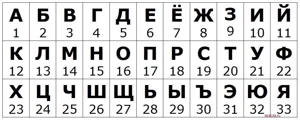 Р какая по счету. Алфавит с нумерацией букв. Русский алфавит с нумерацией букв. Русский алфавит с нумерацией букв по порядку. Русский алфавит с порядковыми номерами.
