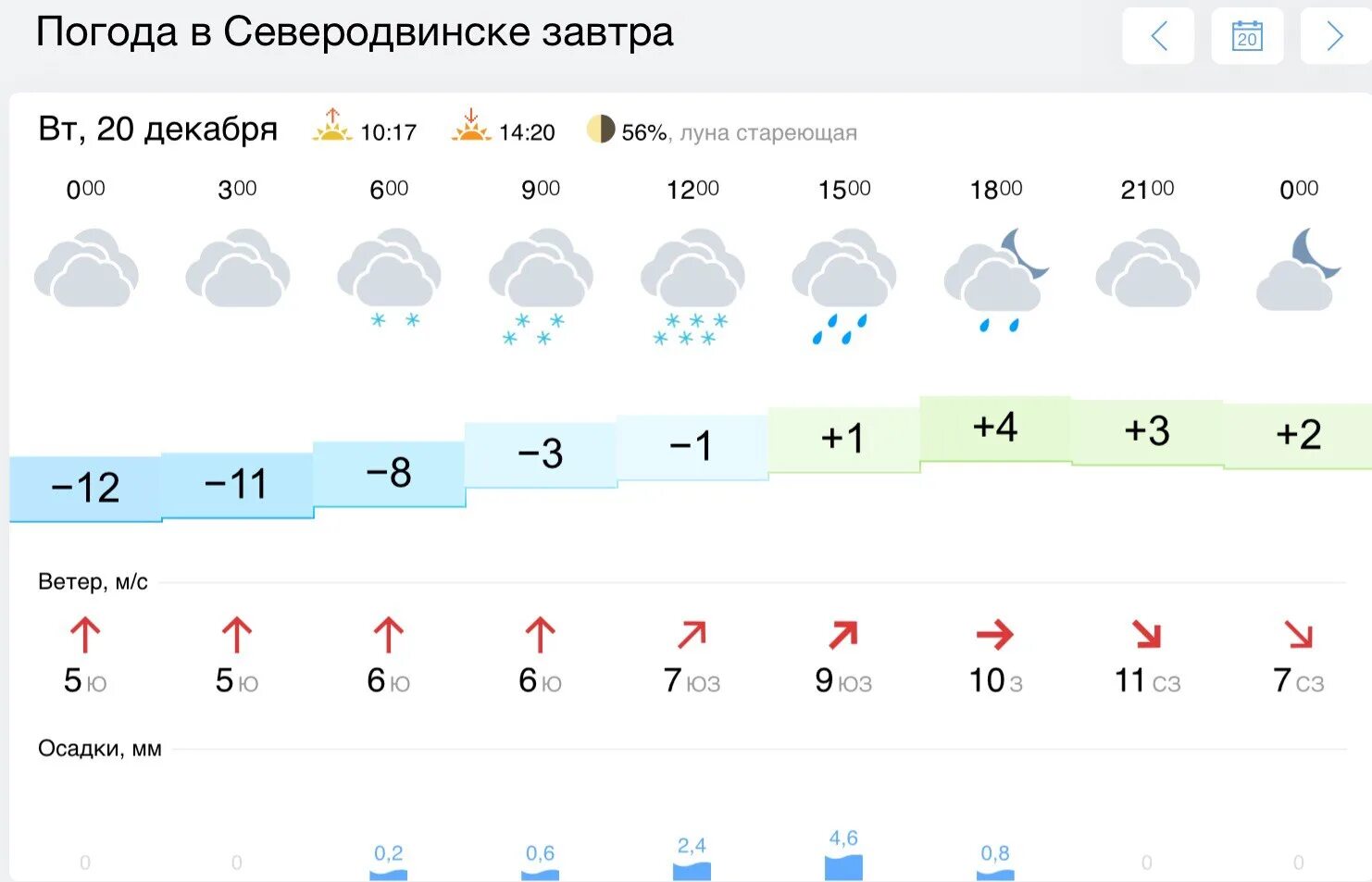 Погода в гусеве калининградской на 14. Погода в Северодвинске. Погода на севере. Погода в Северодвинске сегодня. Погода в Северодвинске на неделю.