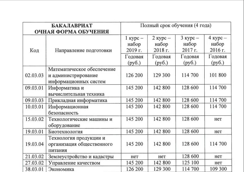 Сколько стоит мединститут. Стоимость обучения в медицинских вузах. Расценки на медицинские колледжи образования. Стоимость платного обучения в вузах. Оплата за учебу.