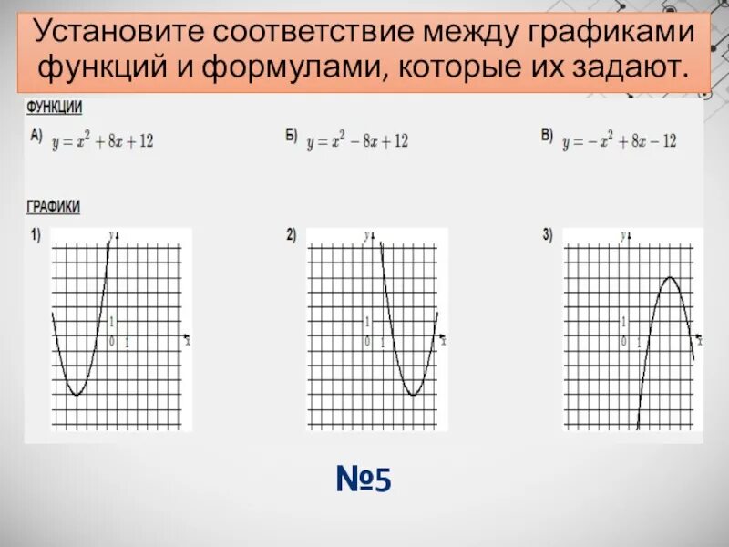 Установить соответствие графиков. Соответствие между графиками функций и формулами которые. Установите соответствие между графиками функций и формулами. Установите соответствие между функциями и их графиками. Установите соответствие между графиком функции и формулой.