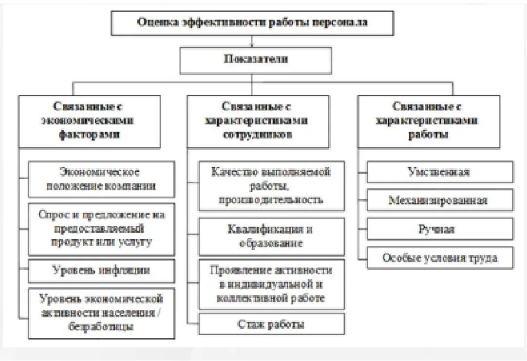 Основными качественными методами оценки персонала являются. Система оценки персонала схема. Методы анализа деятельности персонала. Методы анализа деятельности персонала. Основные методы оценки персонала.