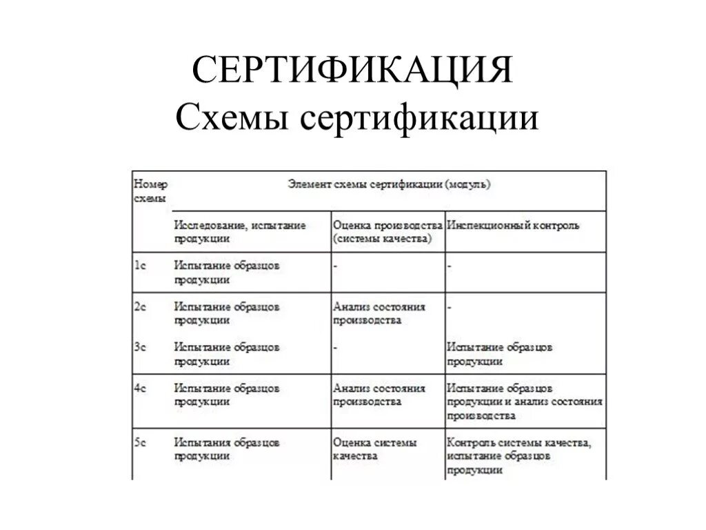 Какие есть системы сертификации. Схемы сертификации метрология. схема сертификации 3с. типовые схемы сертификации продукции. схема сертификации 11с.