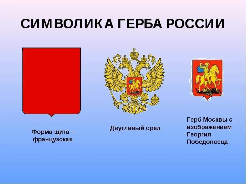 Какие символы имеет россия. Герб России. Символы России герб. Изображение герба России. Элементы герба России.