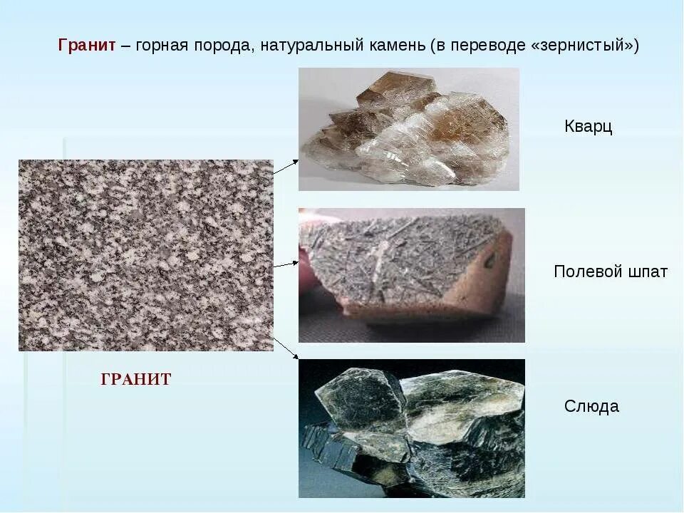 Гранит полезное ископаемое доклад 3 класс. Полезные ископаемые гранит полевой шпат кварц. Гранит состав горной породы. Гранит происхождение горной породы. Гранит магматическая Горная порода.