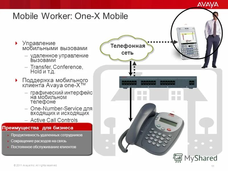 Переключение звонков. Avaya 9460 с панелью. Avaya веер звонков. ПЕРЕАДРЕСАЦИЯ звонков Avaya 1416. Avaya 1608 Plugs.