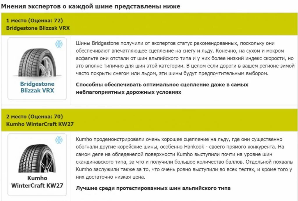 Срок эксплуатации зимних шин. Сроки службы шин Бриджстоун. Срок годности шин для автомобиля. Сколько срок эксплуатации зимней резины.