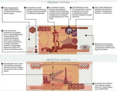 Размер тысяч купюры