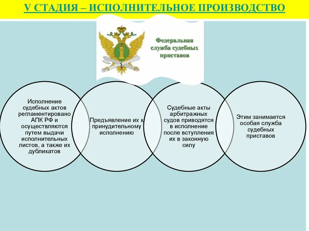 Виды исполнительных документов судебных приставов схема. Стадии исполнительного производства схема. Этапы исполнительного производства схема. Опишите стадию исполнительного производства. Исполнительское производство судебных приставов