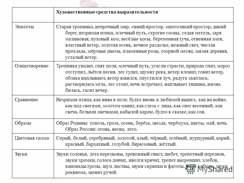 Какие художественные средства. Средства выразительности в литературе таблица. Средства художественной изобразительности таблица. Основные средства художественной выразительности. Средства выразительности в литературе с примерами.