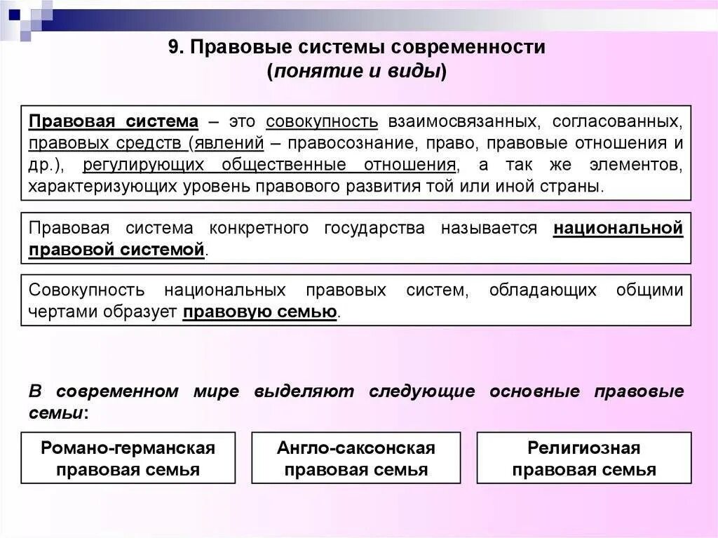 Понятие правовой системы и ее элементы. Правовая система. основные правовые системы современности. типы правовых систем. понятие правовой системы.