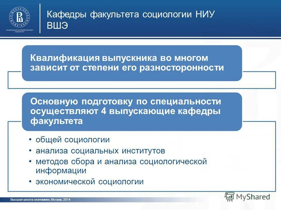 Ниу вшэ направления. Ершов вшэ. Синтез орган ниу вшэ. Эссе в ниу вшэ. Лицей ниу вшэ лекция.