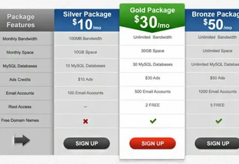 Featured packages