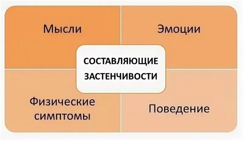 Стеснение синоним. Синоним к слову застенчивость. Застенчивость синонимы. Синонимы к слову стеснение. Стеснительность признак гордости.