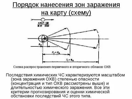 Зоны химического заражения характеризуются