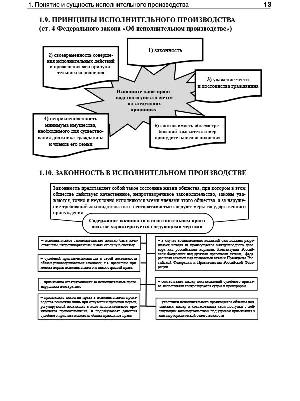 43 229 фз об исполнительном. Порядок исполнительного производства схема. Принципы исполнительного производства схема. Этапы исполнительного производства схема. Этапы возбуждения исполнительного производства.