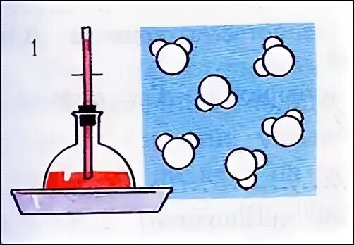 Рисунок нагревания воздуха. Опыт нагревание и охлаждение воды. При нагревании вода. Нагревание и охлаждение воздуха. Частицы воды при нагревании рисунок.