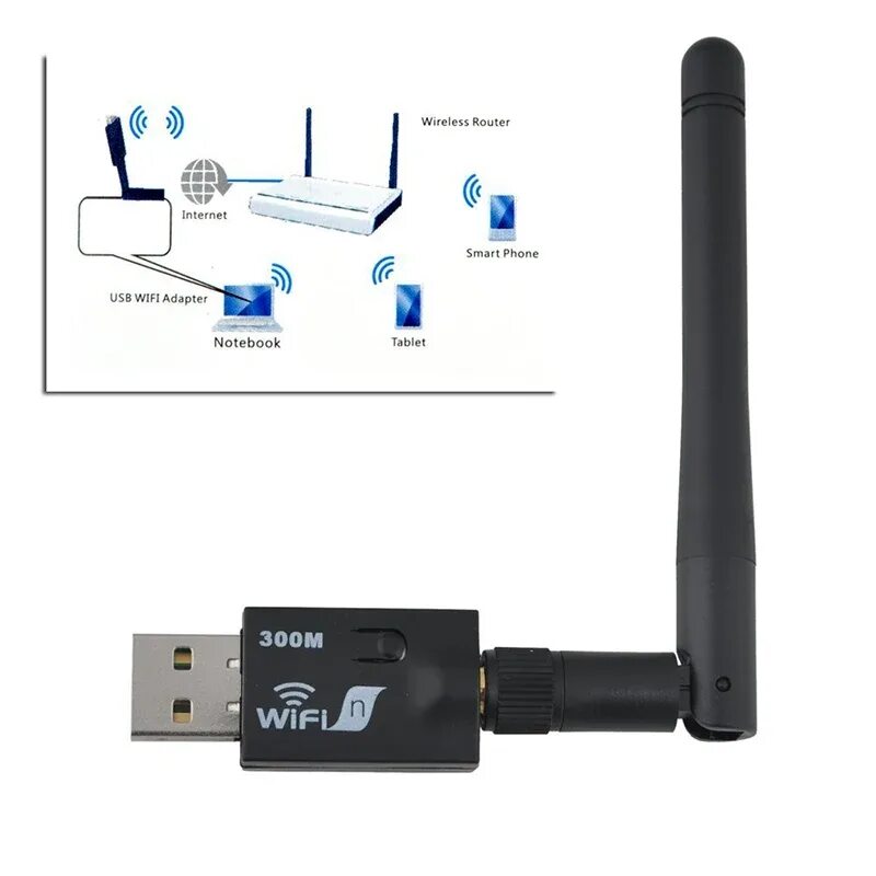 Адаптер wifi сигнал. Wifi адаптер уличный для приёма wifi сигнала. как усилить вай фай адаптер. как усилить прием вай фай адаптера.