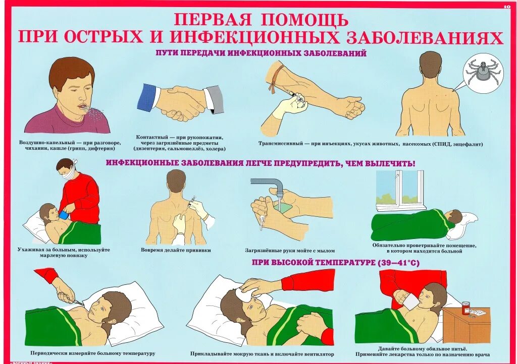 регламент оказания первой медицинской помощи. оказание первой медицинской помощи. первичные навыки оказания первой помощи. первая медицинскаяпомошь. принципы при оказании первой медицинской помощи.