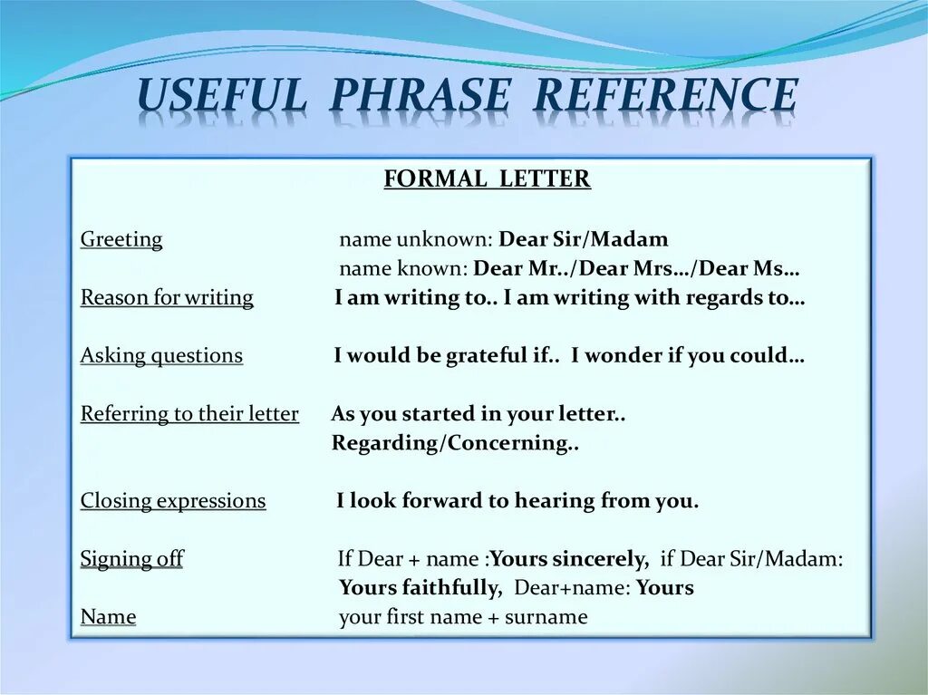 Write useful phrases