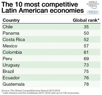 Promoting competition in the american economy