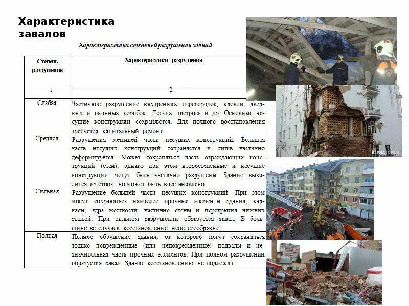 Степени разрушения зданий. Характеристики завалов при разрушении зданий. характеристика разрушения зданий. характеристика обрушения зданий. характеристика завалов.