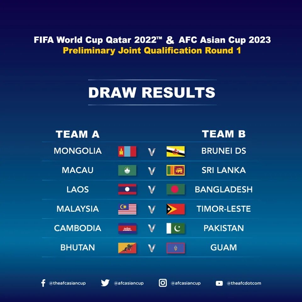Квалификация чм азия. FIFA World Cup 2022. AFC Asian Cup Qatar 2023. AFC Cup 2022. ЖЧ 2022 саралаш.