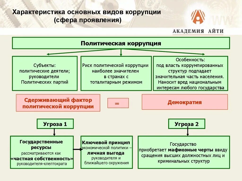 Характеристики политической коррупции. Основные характеристики коррупции. Политические причины коррупции. Коррупция виды коррупции. Коррупция в строительстве