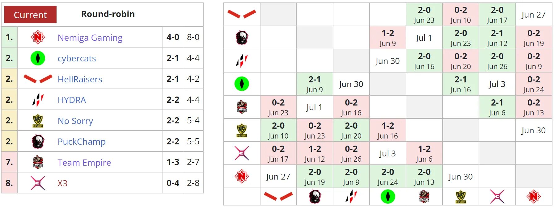 Золотая таблица. Турнирная таблица дота 2. Вторая лига турнирная таблица. Таблица игр. Таблица текстильщика турнирная таблица 2010.