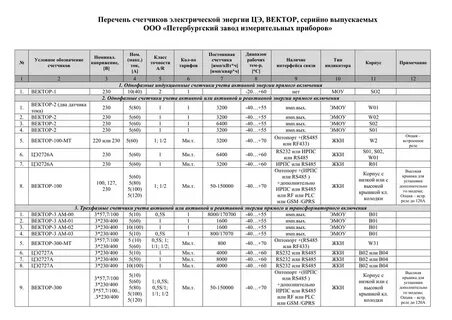 Результаты цэ