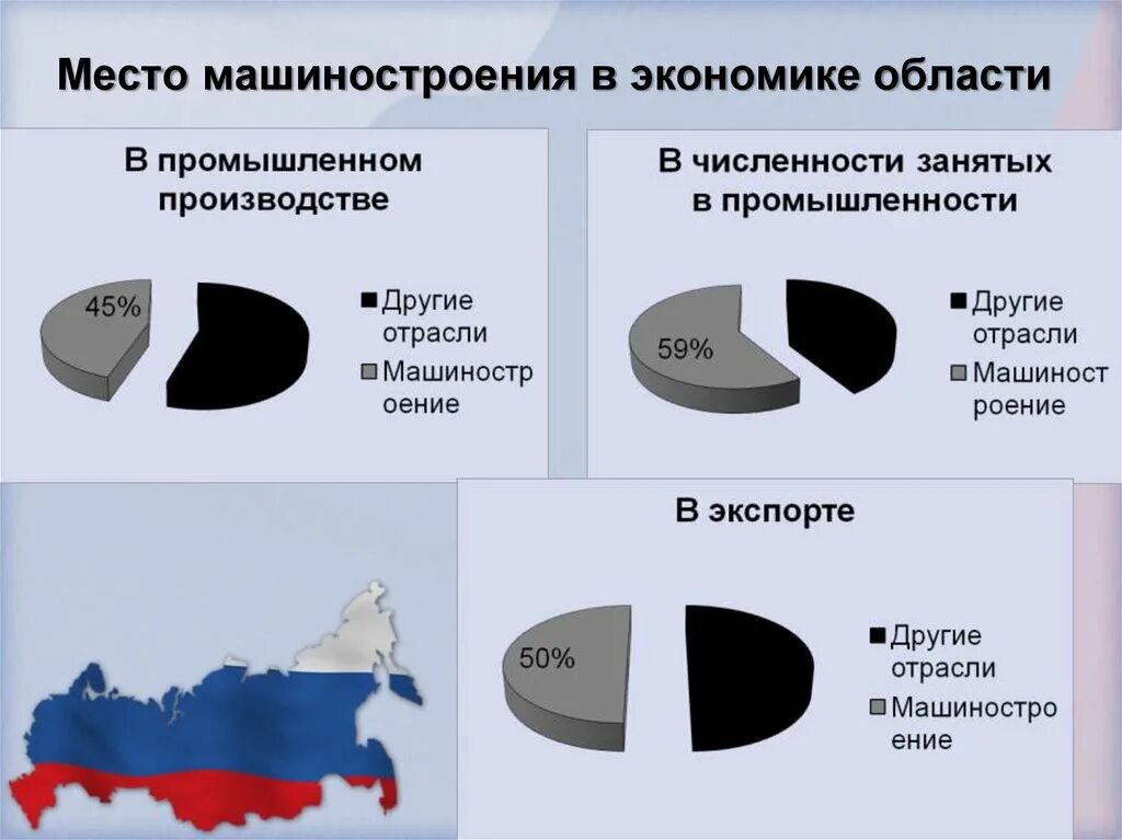 Роль машиностроения в экономике. Экономика Курганской области. Отрасли экономики Курганской области. Отрасли промышленности Курганской области. Экономика машиностроения.