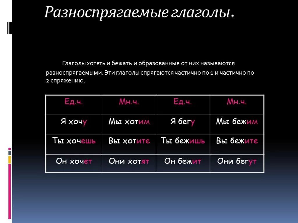 Какой глагол относится к исключениям