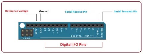 Функция digitalwrite 35 1 делает следующее