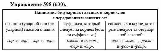 русский язык 5 класс упр 598