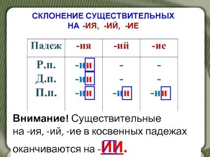 Существительное с окончанием ий примеры