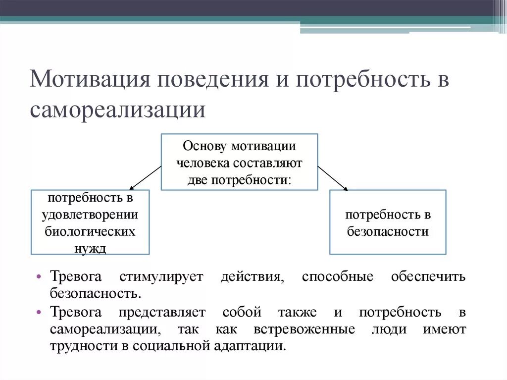 2 мотивация и личность. Мотивы поведения. Мотивы поведения человека. Мотивация поведения. Мотивация поведения личности психология.