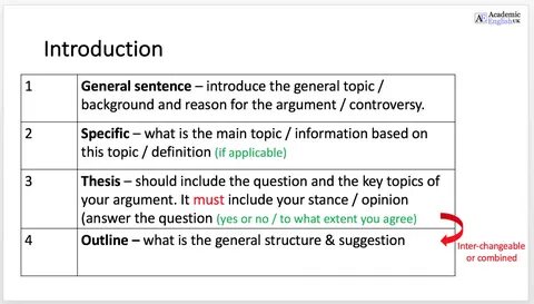 Academic Introduction - how to write an academic introduction. 