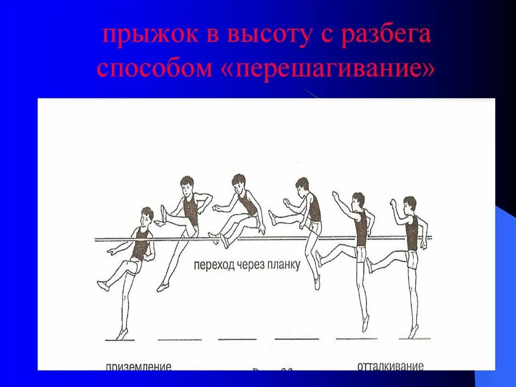 Прыжки в высоту через спину. Техника прыжка в высоту с разбега. Прыжок в высоту с разбега способом перешагивание. Способы прыжка в высоту с разбега. Прыжки в высоту через планку.