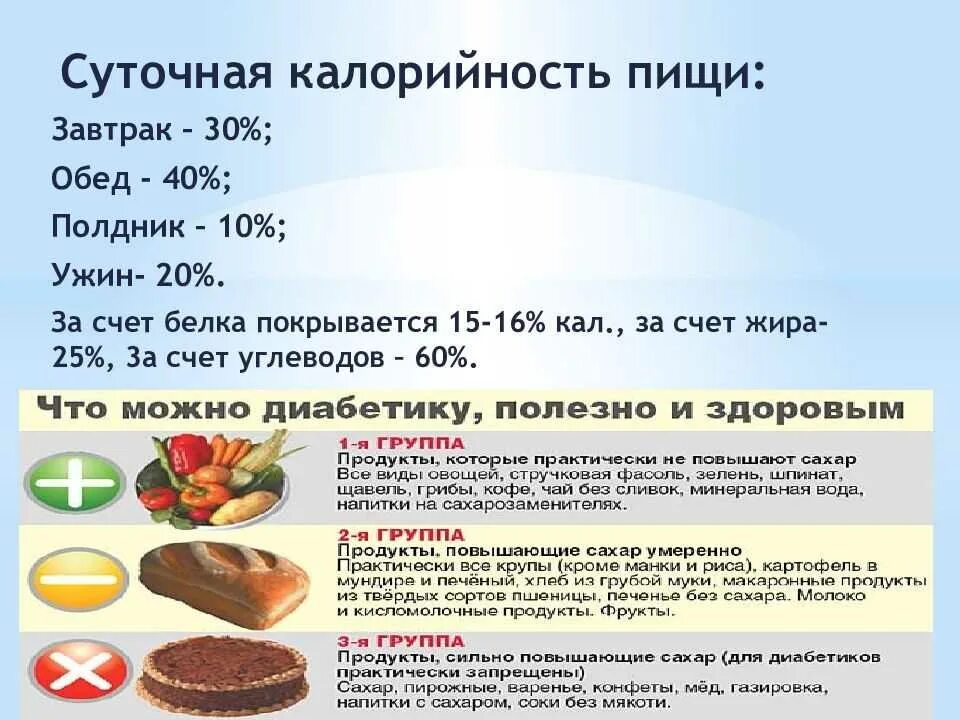 200 белка в день. Норма БЖУ при диабете 1 типа. Норма углеводов в питании человека. Рацион для болеющих сахарным диабетом. Суточный прием пищи в килокалории.