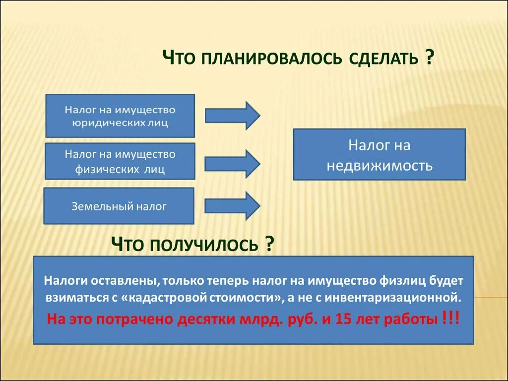 Оценка целей налогообложения. Налог на имущество физических лиц. Кадастровой стоимости для целей налогообложения. Стоимость для целей налогообложения это. Рыночная и кадастровая оценка разница.