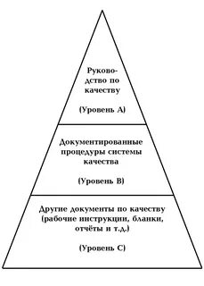 Опишите систему документов