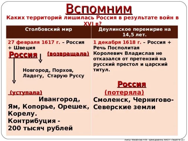 Каких территорий лишится россия. Столбовский мир и Деулинское перемирие. Каких территорий лишилась Россия в 16. Западное направление 17 век. Внешняя политика России в 17 веке Западное направление.