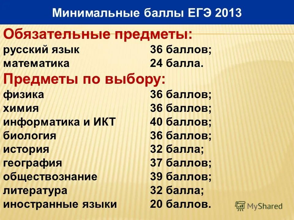 Минимальный балл английский егэ. ЕГЭ по литературе баллы. Минимальный балл ЕГЭ русский.